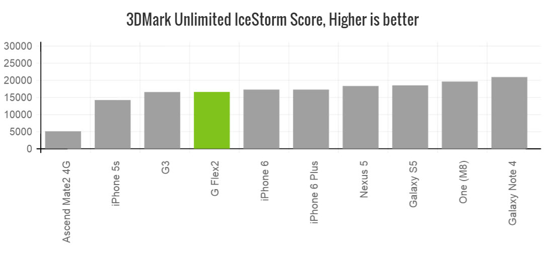 g-flex2-3dmark-unlimited-icestorm