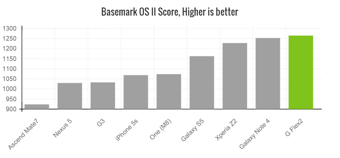 g-flex2-bsemark-os2