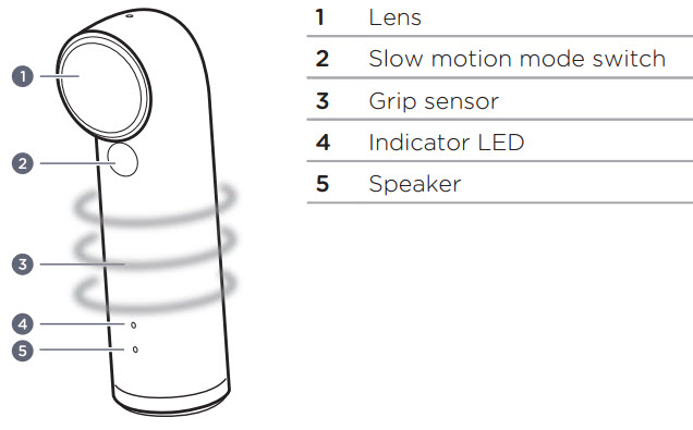 htc-re-blueprints-2