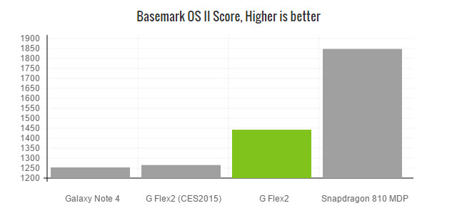 lg-g-flex2-basemark-os-2