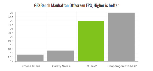 lg-g-flex2-manhattan