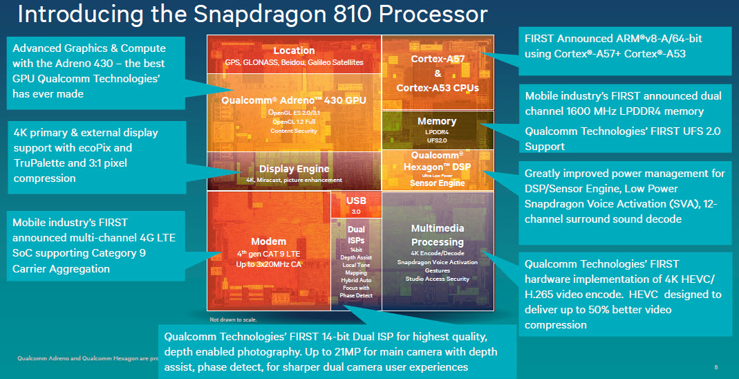 snapdragon-810-chip-modules