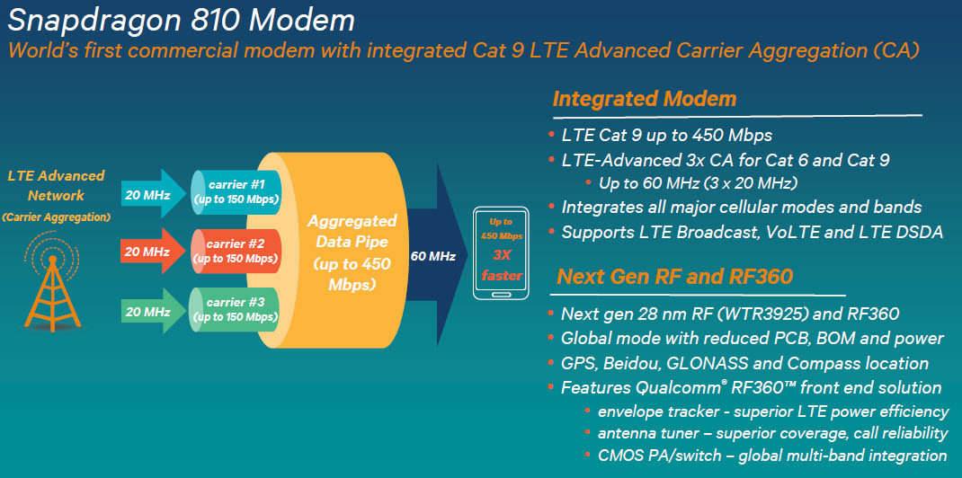 snapdragon-810-modem