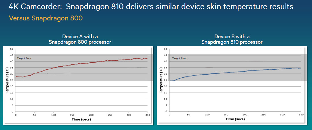 snapdragon-810-temperature-4k-tests
