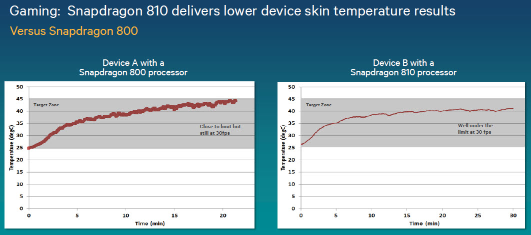 snapdragon-810-temperature-tests