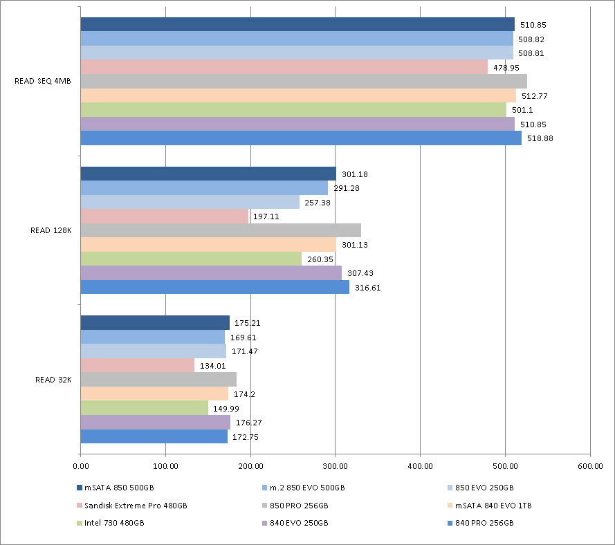 Values are in MB/s. HIgher is better