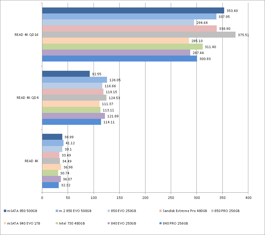 Values are in MB/s. HIgher is better