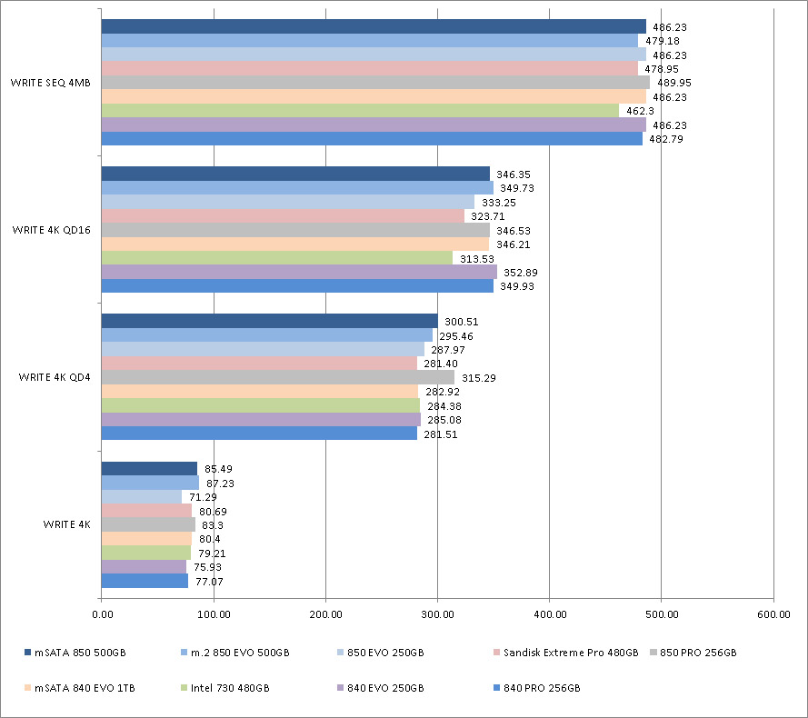 Values are in MB/s. HIgher is better