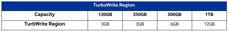 TurboWrite SLC allocation