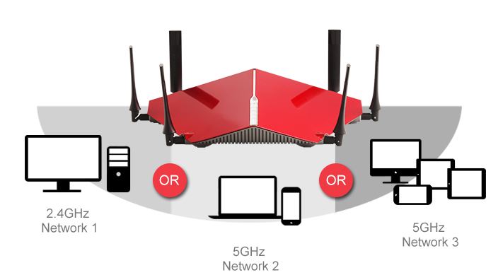 dlink-890L-AC3200-review-dlink-smart-connect