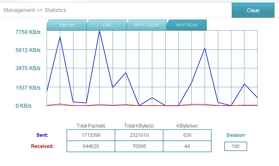 dlink-890L-AC3200-review-statistics