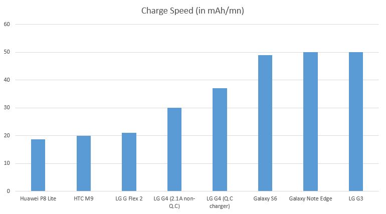 battery-charging-speed-comparison