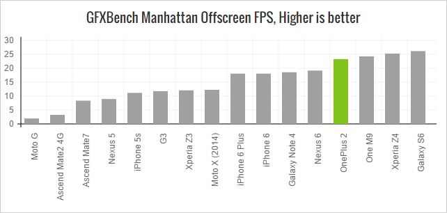 oneplus-2-gfxbench-manhattan-offscreen