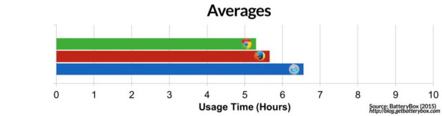 safari battery