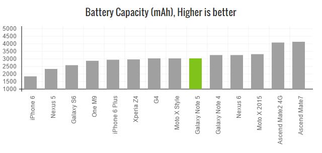 galaxy-note-5-battery-capacity
