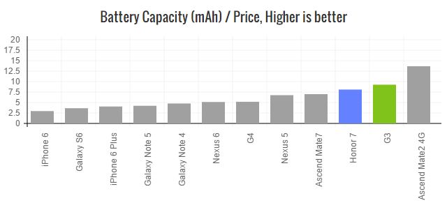 honor-7-battery-capacity
