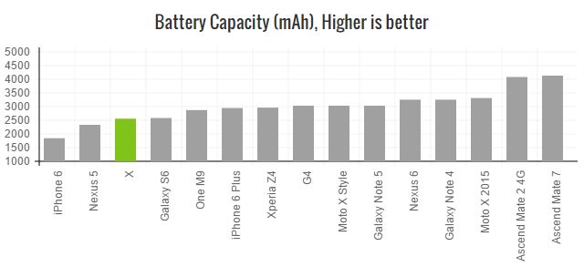 oneplus-x-battery-absolute
