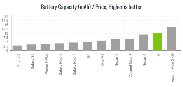 oneplus-x-battery-relative-price