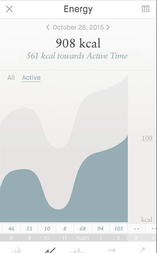 Sona-UI-Active-time