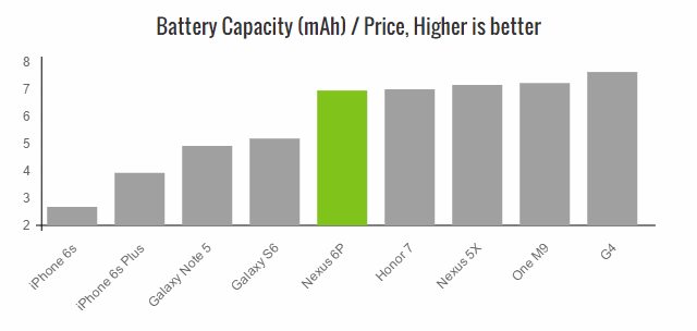 battery-cap-value