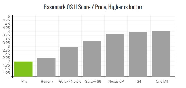 bb-priv-basemark-os2-value