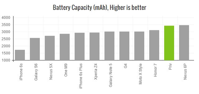 bb-priv-battery-capacity