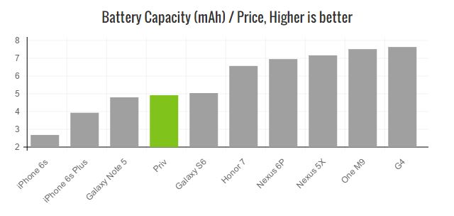 bb-priv-battery-value