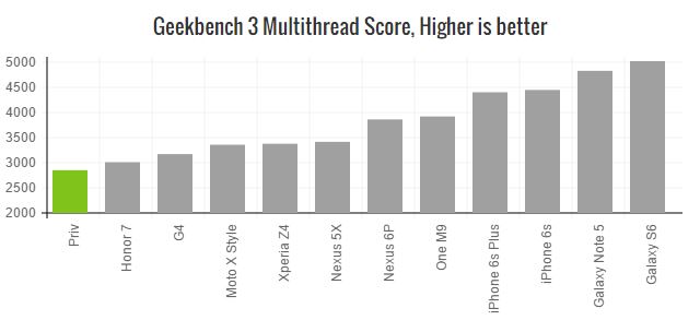 bb-priv-geekbench-multi
