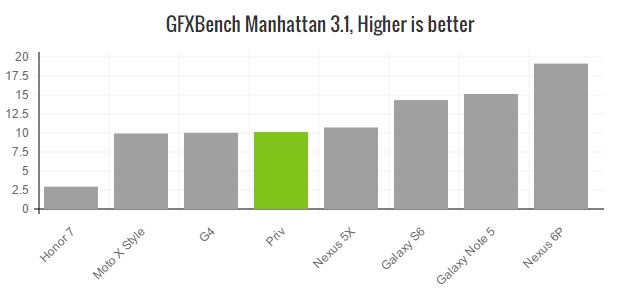 bb-priv-gfxbench-manhattan-31