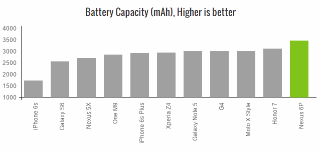nexus-6p-battery-cap