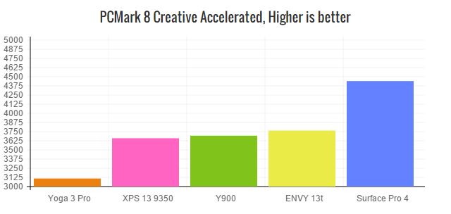 yoga-900-pcm8-creative