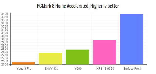 yoga-900-pcm8-home