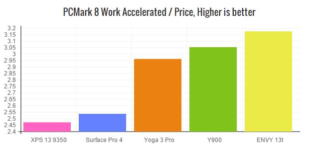 yoga-900-pcm8-work-price