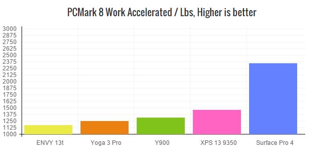 yoga-900-pcm8-work-weight