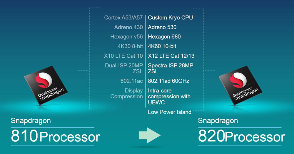 qcom-snapdragon-820-vs-810