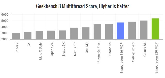 snapdragon-820-geekbench-MT