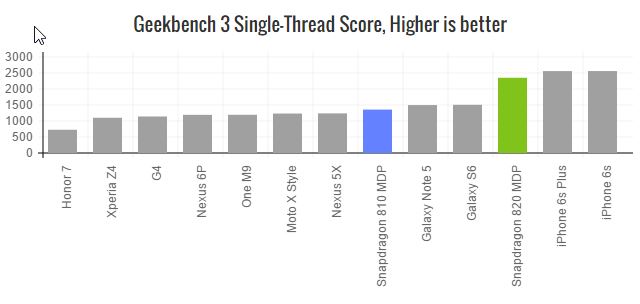 snapdragon-820-geekbench-ST