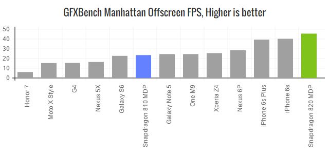 snapdragon-820-gfxbench-man30-off