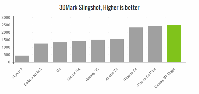 galaxy-s7e-gfxbench-slingshot