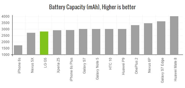 lg-g5-battery-capacity-2800mah