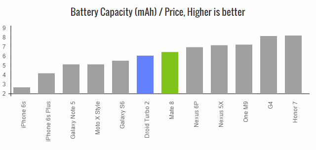mate-8-battery-capacity-price