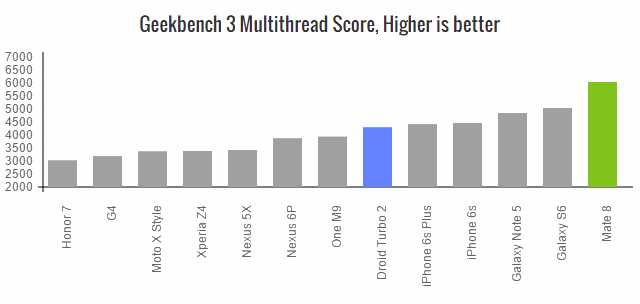 mate-8-geekbench3-multi