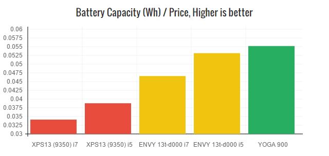 xps-13-9350-battery-capacity-price