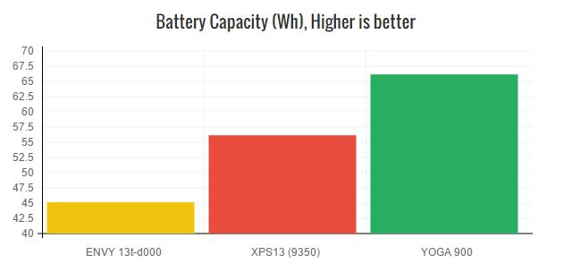 xps-13-9350-battery-capacity
