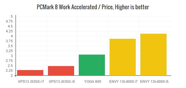 xps-13-pcm8-work-price