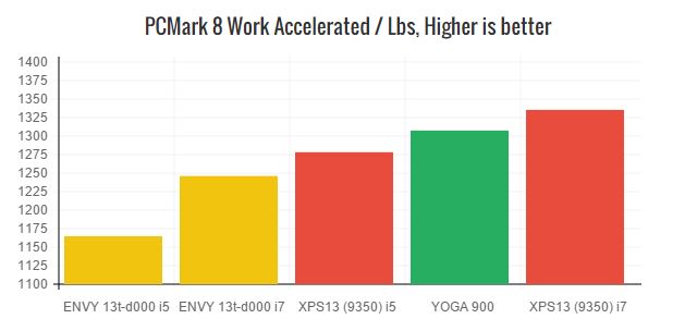 xps-13-pcm8-work-weight