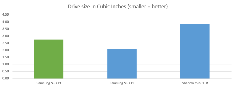 ssd-t3-drive-volume