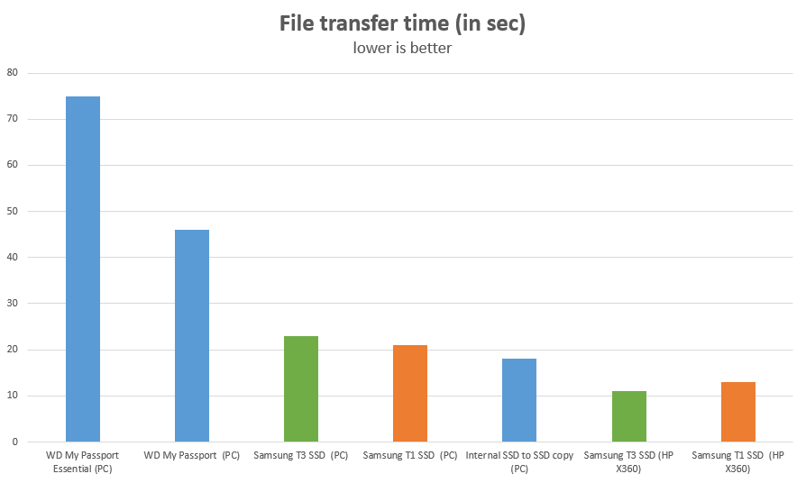 ssd-t3-filecopy-speed
