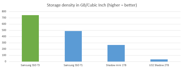 ssd-t3-storage-gb-ci