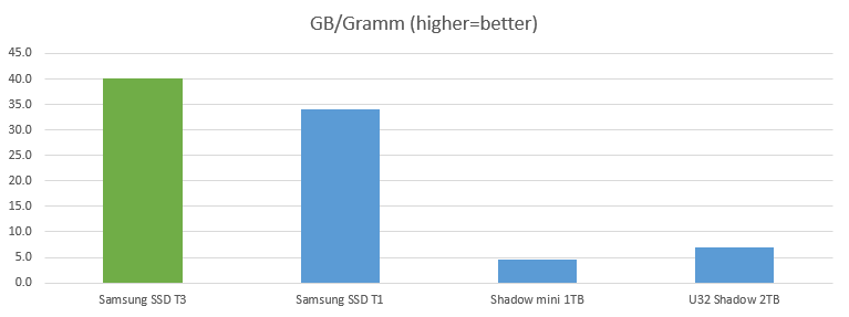 ssd-t3-storage-gb-g
